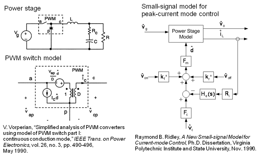Compensation Design for Peak CurrentMode Buck Converters Richtek Technology
